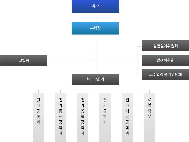 광운대학교 전자정보공과대학